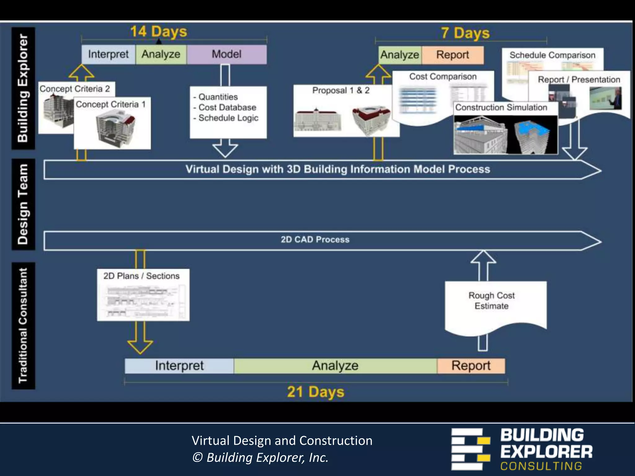 Produce EFFECTIVE and EFFICIENT construction projects 