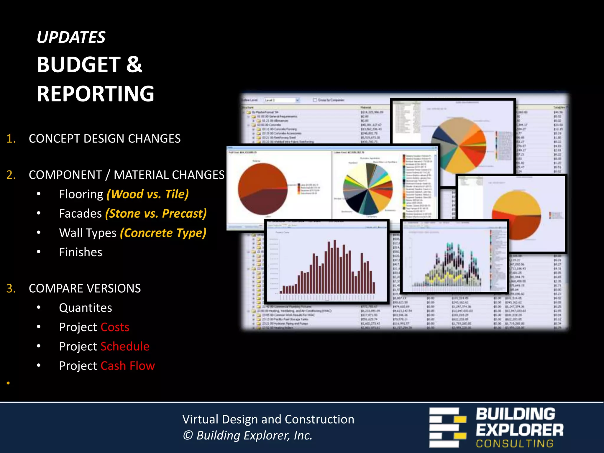 Used and ALL COMPLEX project WORLD WIDEAdoption and Industry TrendsGSA – General Service Administration 