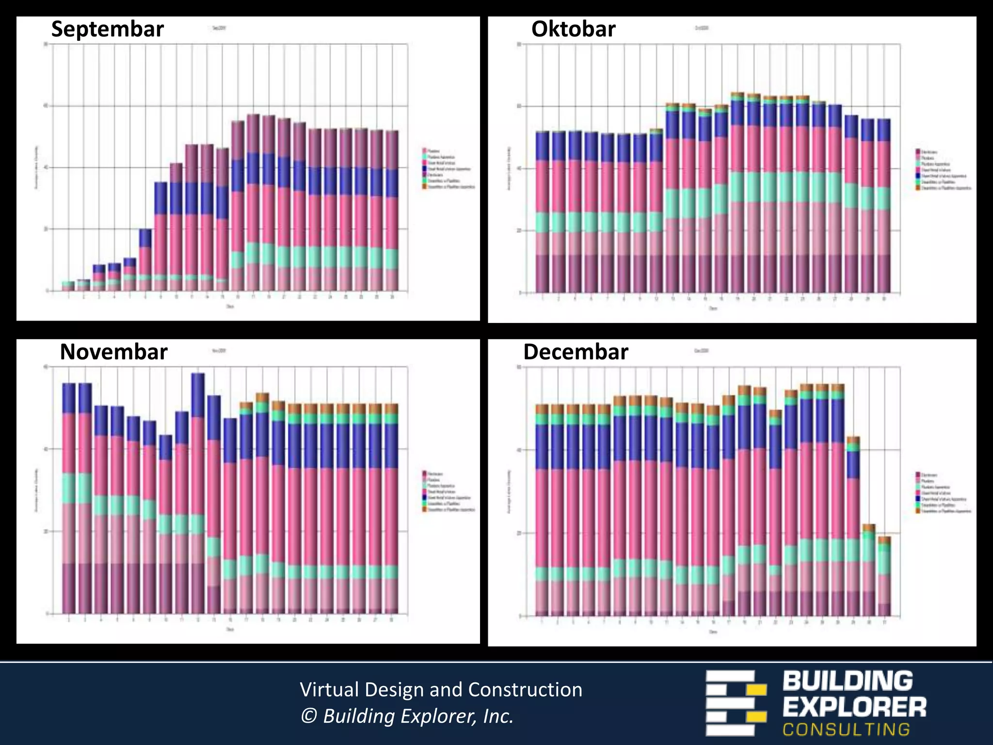 Project CashFlowVDC/BIM Case Study DESIGN DEVELOPMENT ANALYSIS