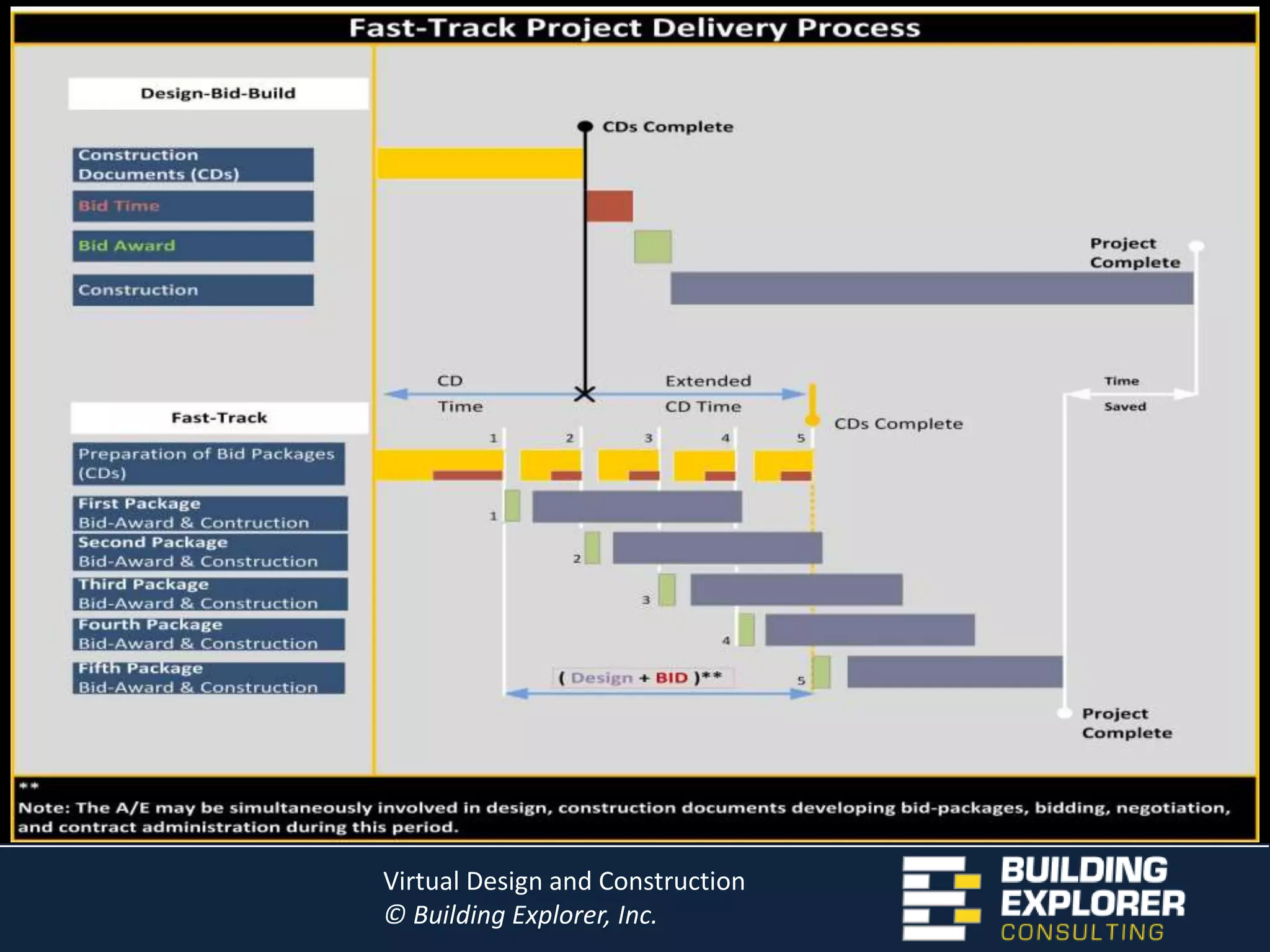 3D Modeling2D 			conversion to 		3D