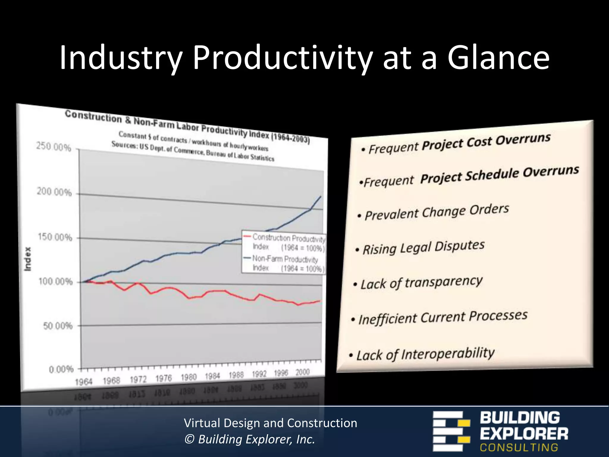 Frequent  Project Schedule Overruns