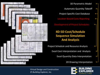 Make INFORMED project investment decisions on-time.