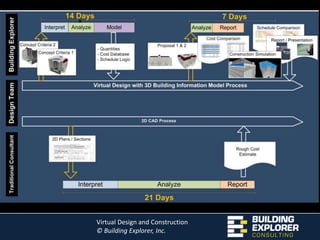 Produce EFFECTIVE and EFFICIENT construction projects 