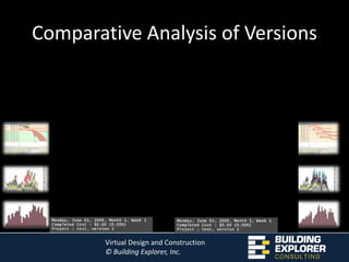 Minimize waste, Extra Costs, and Legal Problems