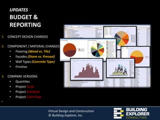 Used and ALL COMPLEX project WORLD WIDEAdoption and Industry TrendsGSA – General Service Administration 