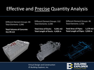 Airports, Banks, Retail, Hotel Development, Stadiums, Commercial