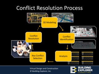 VDC/BIM Case Study CONCEPTUAL ANALYSIS