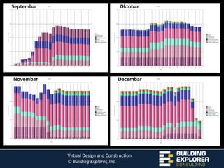 Project CashFlowVDC/BIM Case Study DESIGN DEVELOPMENT ANALYSIS