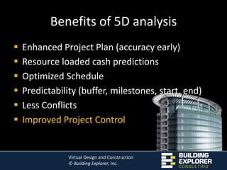VDC at the detail level3D Detailed Modeling (Arch/Structural/MEP)Highly Accurate Model based Quantity Takeoff3D Collision Detection and ResolutionModel Cost EstimatingModel Project Scheduling