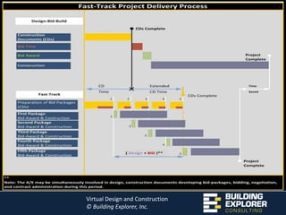 3D Modeling2D 			conversion to 		3D