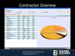 Effective and Precise Quantity AnalysisConcrete Columns:Total: 521Volume: 1,070 m3Concrete Slabs:Total: 68	59,527 m2 	22,993 m3