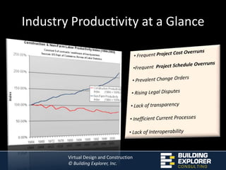 Frequent  Project Schedule Overruns