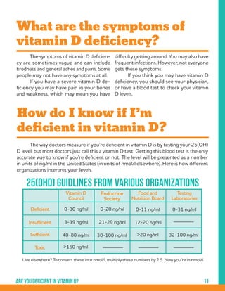 11Are you deficient in vitamin d?
	 The symptoms of vitamin D deficien-
cy are sometimes vague and can include
tiredness and general aches and pains. Some
people may not have any symptoms at all.
	 If you have a severe vitamin D de-
ficiency you may have pain in your bones
and weakness, which may mean you have
difficulty getting around. You may also have
frequent infections. However, not everyone
gets these symptoms.
	 If you think you may have vitamin D
deficiency, you should see your physician,
or have a blood test to check your vitamin
D levels.
What are the symptoms of
vitamin D deficiency?
How do I know if I’m
deficient in vitamin D?
	 The way doctors measure if you’re deficient in vitamin D is by testing your 25(OH)
D level, but most doctors just call this a vitamin D test. Getting this blood test is the only
accurate way to know if you’re deficient or not. The level will be presented as a number
in units of ng/ml in the United States (in units of nmol/l elsewhere). Here is how different
organizations interpret your levels.
25(OH)D guidelines from various organizations
Vitamin D
Council
Endocrine
Society
Food and
Nutrition Board
Testing
Laboratories
Deficient
Insufficient
Sufficient
Toxic
0-30 ng/ml 0-20 ng/ml 0-11 ng/ml 0-31 ng/ml
3-39 ng/ml 21-29 ng/ml 12-20 ng/ml
40-80 ng/ml 30-100 ng/ml >20 ng/ml 32-100 ng/ml
>150 ng/ml
Live elsewhere? To convert these into nmol/l, multiply these numbers by 2.5. Now you’re in nmol/l.
25(ohd) guidlines from various organizations
 
