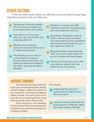 17How to get the vitamin d your body needs
	 There are other factors which can affect the amount of vitamin D your body
makes from exposure to the sun. These are:
Other factors
	
The amount of skin you expose.
The more skin you expose, the
more vitamin D you can produce.
How old you are. As you get
older, your skin has a harder time
producing vitamin D.
Whether you’re wearing
sunscreen. Sunscreen blocks a lot
of vitamin D production.
The altitude you’re at. The sun
is more intense on top of a
mountain than at the beach. This
means you make more vitamin D
the higher up you are (at higher
altitudes).
Whether it is cloudy. Less UVB
reaches your skin on a cloudy day and
your skin makes less vitamin D.
Air pollution. Polluted air soaks up
UVB or reflects it back into space.
This means that if you live somewhere
where there is lots of pollution, your
skin makes less vitamin D.
Being behind glass. Glass blocks all
UVB, so you can’t make vitamin D if
you’re in sunlight, but behind glass.
The amount of skin you expose. The
more skin you expose, the more
vitamin D you can produce.
Indoor tanning
	 Your skin can also make vitamin D
if you use an indoor tanning bed. As with
natural sunlight, making the vitamin D
you need from a tanning bed happens
within minutes. You don’t need to tan
your skin, or use a tanning bed for a long
time to get the vitamin D you need.
	 If you choose to use a tanning
bed, the Vitamin D Council recommends
using the same common sense you use
in getting sunlight.
This includes:
Getting half the amount of
exposure that it takes for your
skin to turn pink
Using low-pressure beds that has
good amount of UVB light, rather
than high-intensity UVA light
 
