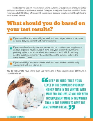 27Testing for vitamin d
	 The Endocrine Society recommends taking a vitamin D supplement of around 2,000
IU/day to reach and stay above a level of 30 ng/ml. Lastly, the Food and Nutrition Board
recommends 600 IU/day of vitamin D supplement because they believe 20 ng/ml is the
ideal level to aim for.
What should you do based on
your test results?
If you tested low and want a higher level, you need to get more sun exposure
or take a daily supplement with more vitamin D.
If you tested high and want a lower level, you need to take a smaller daily
supplement with less vitamin D.
If you tested and are right where you want to be, continue your supplement
and sun exposure routine. Keep in mind that your level in the summer is
probably higher than in the winter, with more sun and UVB. So you may
need to supplement more in the winter than in the summer to have the
same vitamin D level.
You do not want to have a level over 100 ng/ml, and in fact, anything over 150 ng/ml is
considered toxic.
	 Keep in mind that your
level in the summer is probably
higher than in the winter, with
more sun and UVB. So you may need
to supplement more in the winter
than in the summer to have the
same vitamin D level
“
”
 