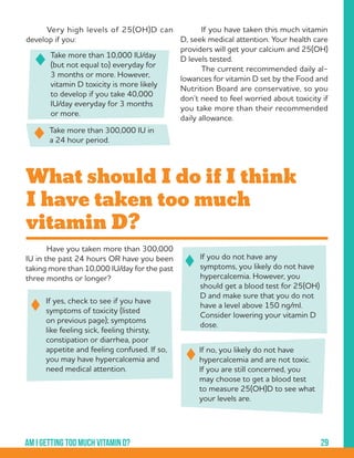 29Am i getting too much vitamin d?
	 Very high levels of 25(OH)D can
­develop if you:
		
	
	
Take more than 10,000 IU/day
(but not equal to) everyday for
3 months or more. However,
vitamin D toxicity is more likely
to develop if you take 40,000
IU/day everyday for 3 months
or more.
Take more than 300,000 IU in
a 24 hour period.
	 If you have taken this much vitamin
D, seek medical attention. Your health care
providers will get your calcium and 25(OH)
D levels tested.
	 The current recommended daily al-
lowances for vitamin D set by the Food and
Nutrition Board are conservative, so you
don’t need to feel worried about toxicity if
you take more than their recommended
daily allowance.
What should I do if I think
I have taken too much
vitamin D?
	 Have you taken more than 300,000
IU in the past 24 hours OR have you been
taking more than 10,000 IU/day for the past
three months or longer?
If no, you likely do not have
hypercalcemia and are not toxic.
If you are still concerned, you
may choose to get a blood test
to measure 25(OH)D to see what
your levels are.
If yes, check to see if you have
symptoms of toxicity (listed
on previous page); symptoms
like feeling sick, feeling thirsty,
constipation or diarrhea, poor
appetite and feeling confused. If so,
you may have hypercalcemia and
need medical attention.
If you do not have any
symptoms, you likely do not have
hypercalcemia. However, you
should get a blood test for 25(OH)
D and make sure that you do not
have a level above 150 ng/ml.
Consider lowering your vitamin D
dose.
 
