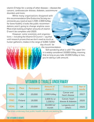 33
vitamin D helps for a variety of other diseases – diseases like
cancers, cardiovascular disease, diabetes, autoimmune
disorders and more.
	 While many organizations disagreed with
this recommendation (the Endocrine Society rec-
ommends you need at least 1,500-2,000 IU/day
for bone health), it looks like public recommen-
dations aren’t going to change anytime soon.
Most trials looking at higher amounts of vitamin
D won’t be complete until 2020.
	 However, some scientists and organiza-
tions – including the Vitamin D Council – say that
until research proves that we don’t need as much as
hunter gatherers, intakes in the range of 4,000-5,000/
day should be
the recommendation.
	 Still wondering what is safe? The upper lim-
it is widely considered 10,000 IU/day, meaning
that as long as you take 10,000 IU/day or less,
you’re taking a safe amount.
	
VitaminDCouncil
Vitamin d trials underway
PlaceName Participants
Amount of
vitamin D
Outcomes Year of
results
VITAL
FIND
VIDAL
USA
Finland
20,000 20172,000 IU/day
18,000 2020
1,600 IU or
3,200 IU
Cancer, heart
disease & diabetes
Cancer and
heart disease
UK 20,000 2020
60,000 IU/
month
Longevity and
others
The trials underway that public health officials are waiting for.
The vitamin D debate
 