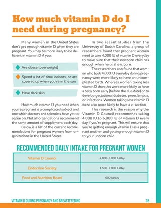 35Vitamindduringpregnancyandbreastfeeding
	 In two recent studies from the
University of South Carolina, a group of
researchers found that pregnant women
need to take 4,000 IU of vitamin D everyday
to make sure that their newborn child has
enough when he or she is born.
	 The researchers also found that wom-
en who took 4,000 IU everyday during preg-
nancy were more likely to have an uncom-
plicated birth. Whereas women taking less
vitamin D than this were more likely to have
a baby born early (before the due date) or to
develop gestational diabetes, preeclampsia,
or infections. Women taking less vitamin D
were also more likely to have a c-section.
	 This research is the reason why the
Vitamin D Council recommends taking
4,000 IU to 6,000 IU of vitamin D every
day if you’re pregnant. This will ensure that
you’re getting enough vitamin D as a preg-
nant mother, and getting enough vitamin D
to your unborn child.
	 Many women in the United States
don’t get enough vitamin D when they are
pregnant. You may be more likely to be de-
ficient in vitamin D if you:
	
	
	
	
	
	
	 How much vitamin D you need when
you’re pregnant is a complicated subject and
one which doctors and scientists have yet to
agree on. Not all organizations recommend
the same amount of supplement each day.
	 Below is a list of the current recom-
mendations for pregnant women from or-
ganizations in the United States.
Are obese (overweight)
Have dark skin
Spend a lot of time indoors, or are
covered up when you’re in the sun
How much vitamin D do I
need during pregnancy?
Recommended daily intake for pregnant women
Endocrine Society
Vitamin D Council
Food and Nutrition Board
4,000-6,000 IU/day
1,500-2,000 IU/day
600 IU/day
 