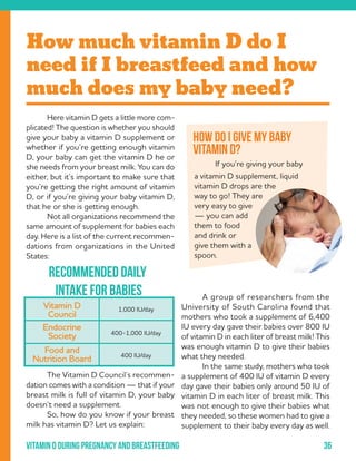 36Vitamin d during pregnancy and breastfeeding
	 Here vitamin D gets a little more com-
plicated! The question is whether you should
give your baby a vitamin D supplement or
whether if you’re getting enough vitamin
D, your baby can get the vitamin D he or
she needs from your breast milk. You can do
either, but it’s important to make sure that
you’re getting the right amount of vitamin
D, or if you’re giving your baby vitamin D,
that he or she is getting enough.
	 Not all organizations recommend the
same amount of supplement for babies each
day. Here is a list of the current recommen-
dations from organizations in the United
States:
	 The Vitamin D Council’s recommen-
dation comes with a condition — that if your
breast milk is full of vitamin D, your baby
doesn’t need a supplement.
	 So, how do you know if your breast
milk has vitamin D? Let us explain:
Recommended daily
intake for babies
Endocrine
Society
Vitamin D
Council
Food and
Nutrition Board
1,000 IU/day
400-1,000 IU/day
400 IU/day
	 A group of researchers from the
University of South Carolina found that
mothers who took a supplement of 6,400
IU every day gave their babies over 800 IU
of vitamin D in each liter of breast milk! This
was enough vitamin D to give their babies
what they needed.
	 In the same study, mothers who took
a supplement of 400 IU of vitamin D every
day gave their babies only around 50 IU of
vitamin D in each liter of breast milk. This
was not enough to give their babies what
they needed, so these women had to give a
supplement to their baby every day as well.
How much vitamin D do I
need if I breastfeed and how
much does my baby need?
	 If you’re giving your baby
a vitamin D supplement, liquid
vitamin D drops are the
way to go! They are
very easy to give
— you can add
them to food
and drink or
give them with a
spoon.
How do I give my baby
vitamin D?
 