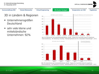 Cluster/Netzwerke 
VR-Cluster Stuttgart 
Kooperation am VDC 
Kurzvorstellung VDC 
Virtual Engineering 
Ergebnisse 
6. Unternehmenstag Herrenberg 21. November 2014 
Innovativ durch Kooperation 
3D in Ländern & Regionen 
Unternehmensgrößen Deutschland 
sehr viele kleine und mittelständische Unternehmen: 92% 
21.11.2014 
15 
Bild: 3D-Unternehmen nach Mitarbeitergrößenklassen [Quelle: Prognos AG, Fraunhofer-Institut für graphische Datenverarbeitung , MC Marketing Consulting: "Marktperspektiven von 3D in industriellen Anwendungen“, 2012] 
Bild: 3D-Unternehmen nach Umsatzgrößenklassen [Quelle: Prognos AG, Fraunhofer-Institut für graphische Datenverarbeitung , MC Marketing Consulting: "Marktperspektiven von 3D in industriellen Anwendungen“, 2012] 
 