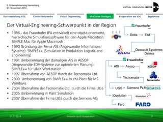 Cluster/Netzwerke 
VR-Cluster Stuttgart 
Kooperation am VDC 
Kurzvorstellung VDC 
Virtual Engineering 
Ergebnisse 
6. Unternehmenstag Herrenberg 21. November 2014 
Innovativ durch Kooperation 
Der Virtual-Engineering-Schwerpunkt in der Region 
1986 - das Fraunhofer IPA entwickelt eine objekt-orientierte, hierarchische Simulationssoftware für den Apple Macintosh: SIMPLE Mac für Apple Macintosh 
1990 Gründung der Firma AIS (Angewandte Informations Systeme): SIMPLE++ (Simulation in Produktion Logistik and Engineering) 
1991 Umbenennung der damaligen AIS in AESOP (Angewandte EDV-Systeme zur optimierten Planung): SIMPLE++ für UNIX Workstation 
1997 Übernahme von AESOP durch die Tecnomatix Ltd. 
2000 Umbenennung von SIMPLE++ in eM-Plant für MS Windows 
2004 Übernahme der Tecnomatix Ltd. durch die Firma UGS 
2005 Umbenennung in Plant Simulation 
2007 Übernahme der Firma UGS durch die Siemens AG 
21.11.2014 
17 
Delta 
EAI 
Dassault Systèmes Delmia 
Aesop 
Tecnomatix 
UGS 
Siemens PLM 
iQvolution 
Faro 
AIS 
 