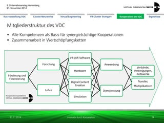 Cluster/Netzwerke 
VR-Cluster Stuttgart 
Kooperation am VDC 
Kurzvorstellung VDC 
Virtual Engineering 
Ergebnisse 
6. Unternehmenstag Herrenberg 21. November 2014 
Innovativ durch Kooperation 
Mitgliederstruktur des VDC 
Alle Kompetenzen als Basis für synergieträchtige Kooperationen 
Zusammenarbeit in Wertschöpfungsketten 
21.11.2014 
18 
Förderung und Finanzierung 
Forschung 
VR-/AR-Software 
Hardware 
Anwendung 
Verbände, Vereinigungen, Netzwerke 
Lehre 
Digital Content Creation 
Dienstleistung 
Transfer, 
Multiplikatoren 
Simulation 
Kooperationsplattform 
 