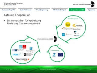Cluster/Netzwerke 
VR-Cluster Stuttgart 
Kooperation am VDC 
Kurzvorstellung VDC 
Virtual Engineering 
Ergebnisse 
6. Unternehmenstag Herrenberg 21. November 2014 
Innovativ durch Kooperation 
Laterale Kooperation 
Zusammenarbeit für Verbreitung, Förderung, Clustermanagement 
21.11.2014 
24 
 