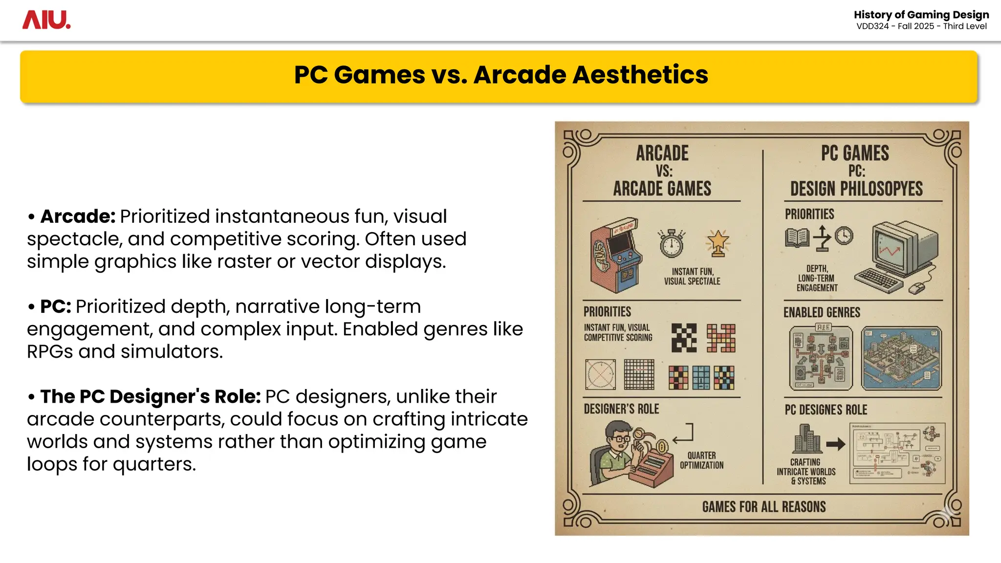 PC Games vs. Arcade Aesthetics
History of Gaming Design
VDD324 - Fall 2025 - Third Level
• Arcade: Prioritized instantaneous fun, visual
spectacle, and competitive scoring. Often used
simple graphics like raster or vector displays.
• PC: Prioritized depth, narrative long-term
engagement, and complex input. Enabled genres like
RPGs and simulators.
• The PC Designer's Role: PC designers, unlike their
arcade counterparts, could focus on crafting intricate
worlds and systems rather than optimizing game
loops for quarters.
 