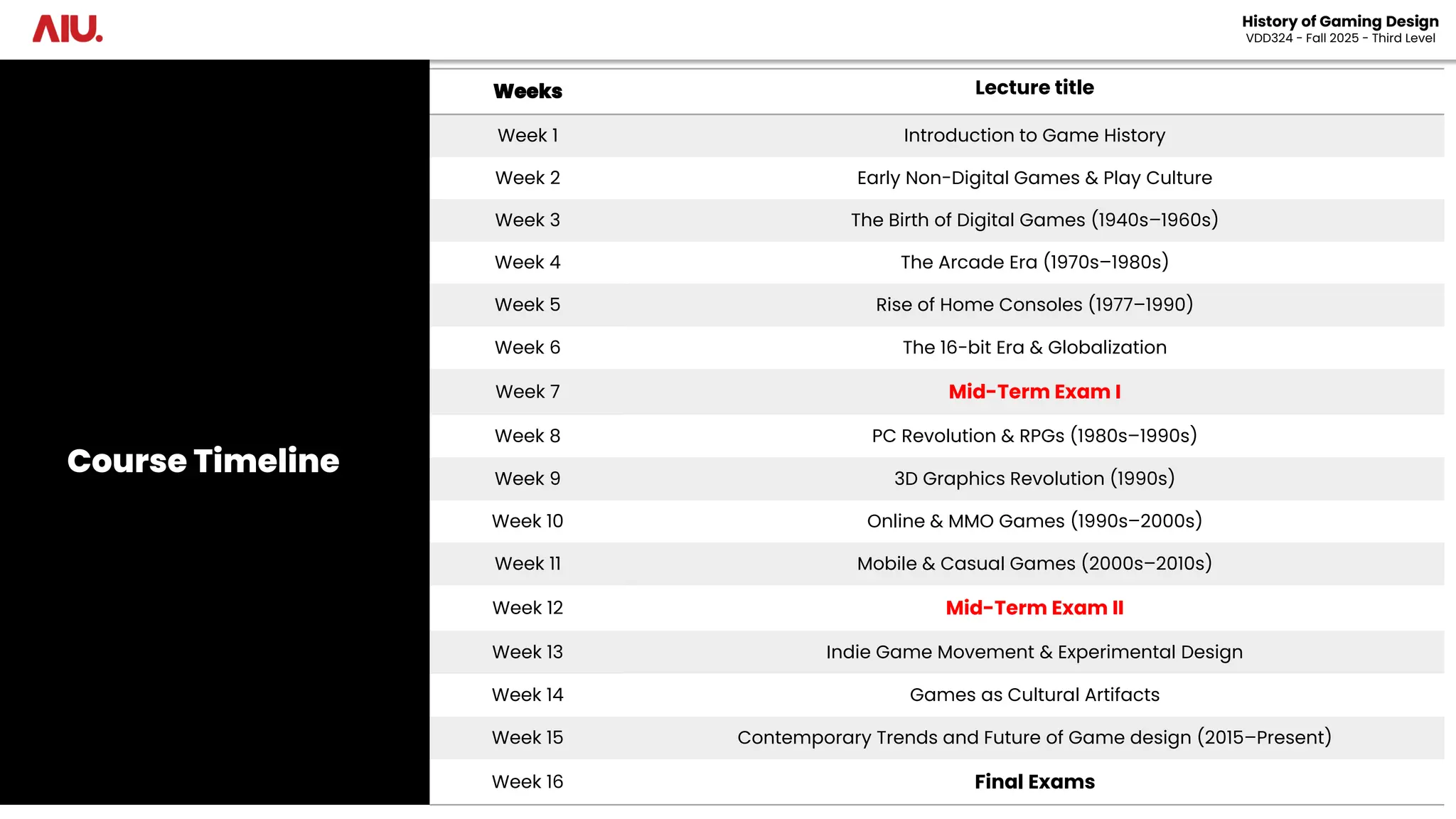 Course Timeline
Weeks Lecture title
Week 1 Introduction to Game History
Week 2 Early Non-Digital Games & Play Culture
Week 3 The Birth of Digital Games (1940s–1960s)
Week 4 The Arcade Era (1970s–1980s)
Week 5 Rise of Home Consoles (1977–1990)
Week 6 The 16-bit Era & Globalization
Week 7 Mid-Term Exam I
Week 8 PC Revolution & RPGs (1980s–1990s)
Week 9 3D Graphics Revolution (1990s)
Week 10 Online & MMO Games (1990s–2000s)
Week 11 Mobile & Casual Games (2000s–2010s)
Week 12 Mid-Term Exam II
Week 13 Indie Game Movement & Experimental Design
Week 14 Games as Cultural Artifacts
Week 15 Contemporary Trends and Future of Game design (2015–Present)
Week 16 Final Exams
History of Gaming Design
VDD324 - Fall 2025 - Third Level
 