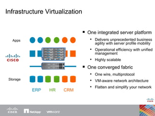 Storage Servers Apps Network One integrated server platform Delivers unprecedented business agility with server profile mobility Operational efficiency with unified management  Highly scalable Infrastructure Virtualization One converged fabric One wire, multiprotocol VM-aware network architecture Flatten and simplify your network ERP HR CRM 