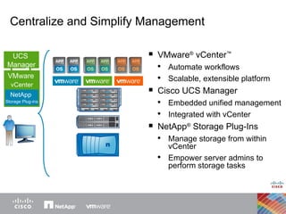 VMware ®  vCenter ™ Automate workflows Scalable, extensible platform Cisco UCS Manager Embedded unified management  Integrated with vCenter NetApp ®  Storage Plug-Ins Manage storage from within vCenter Empower server admins to perform storage tasks  Centralize and Simplify Management Apps VMware  vCenter NetApp  Storage Plug-ins UCS  Manager 