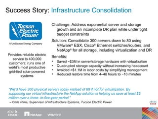 Success Story:  Infrastructure Consolidation Provides reliable electric service to 400,000 customers; runs one of world’s most productive grid-tied solar-powered systems Challenge: Address exponential server and storage growth and an incomplete DR plan while under tight budget constraints Solution: Consolidate 300 servers down to 80 using VMware ®  ESX, Cisco ®  Ethernet switches/routers, and NetApp ®  for all storage, including virtualization and DR  Benefits: Saved ~$3M in server/storage hardware with virtualization Quadrupled storage capacity without increasing headcount Avoided >$1.1M in labor costs by simplifying management Reduced restore time from 4–48 hours to ~10 minutes “ We’d have 300 physical servers today instead of 80 if not for virtualization. By supporting our virtual infrastructure the NetApp solution is helping us save at least $2 million over a three- to five-year period.”   – Chris Rima, Supervisor of Infrastructure Systems, Tucson Electric Power 