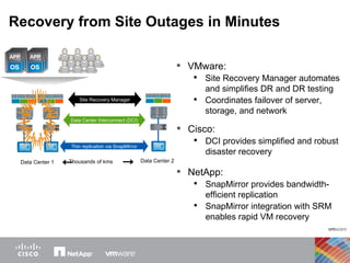 Recovery from Site Outages in Minutes VMware: Site Recovery Manager automates and simplifies DR and DR testing Coordinates failover of server, storage, and network NetApp: SnapMirror provides bandwidth-efficient replication SnapMirror integration with SRM enables rapid VM recovery Cisco: DCI provides simplified and robust disaster recovery Data Center 1 Data Center 2 Site Recovery Manager Thin replication via SnapMIrror Data Center Interconnect (DCI) Thousands of kms  
