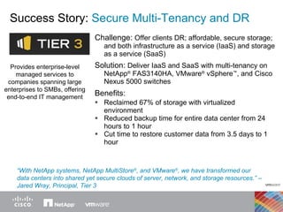 Challenge:  Offer clients DR; affordable, secure storage; and both infrastructure as a service (IaaS) and storage as a service (SaaS) Solution:  Deliver IaaS and SaaS with multi-tenancy on NetApp ®  FAS3140HA, VMware ®  vSphere ™ , and Cisco Nexus 5000 switches  Benefits:  Reclaimed 67% of storage with virtualized environment Reduced backup time for entire data center from 24 hours to 1 hour Cut time to restore customer data from 3.5 days to 1 hour “ With NetApp systems, NetApp MultiStore ® , and VMware ® , we have transformed our data centers into shared yet secure clouds of server, network, and storage resources.” – Jared Wray, Principal, Tier 3 Provides enterprise-level managed services to companies spanning large enterprises to SMBs, offering end-to-end IT management Success Story:  Secure Multi-Tenancy and DR 