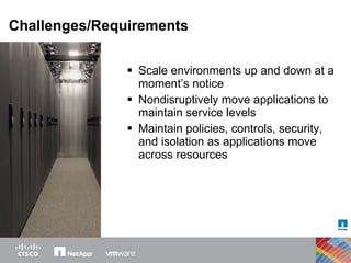 Challenges/Requirements  Scale environments up and down at a moment’s notice Nondisruptively move applications to maintain service levels Maintain policies, controls, security, and isolation as applications move across resources 