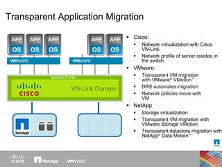 Cisco: Network virtualization with Cisco VN-Link Network profile of server resides in the switch VMware:  Transparent VM migration  with VMware ®  VMotion ™ DRS automates migration Network policies move with  VM NetApp Storage virtualization Transparent VM migration with VMware Storage VMotion  Transparent datastore migration with NetApp ®  Data Motion ™ Transparent Application Migration vNetwork Distributed Switch VN-Link Domain Network Profile 
