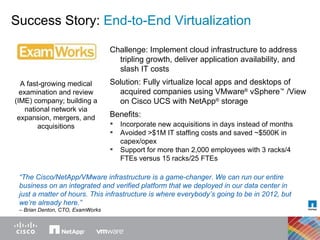 “ The Cisco/NetApp/VMware infrastructure is a game-changer. We can run our entire business on an integrated and verified platform that we deployed in our data center in just a matter of hours. This infrastructure is where everybody’s going to be in 2012, but we’re already here.”   – Brian Denton, CTO, ExamWorks Challenge: Implement cloud infrastructure to address tripling growth, deliver application availability, and slash IT costs Solution: Fully virtualize local apps and desktops of acquired companies using VMware ®  vSphere ™  /View on Cisco UCS with NetApp ®  storage  Benefits: Incorporate new acquisitions in days instead of months Avoided >$1M IT staffing costs and saved ~$500K in capex/opex Support for more than 2,000 employees with 3 racks/4 FTEs versus 15 racks/25 FTEs A fast-growing medical examination and review (IME) company; building a national network via expansion, mergers, and acquisitions Success Story:  End-to-End Virtualization 