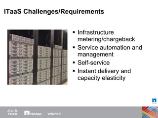 ITaaS Challenges/Requirements Infrastructure metering/chargeback Service automation and management Self-service  Instant delivery and capacity elasticity 
