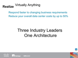 One  virtualization platform One  consolidated server infrastructure  One  converged data center fabric  One  unified storage architecture  One  data center infrastructure to manage One  common shared dynamic infrastructure Realize Imagine Virtually Anything Respond faster to changing business requirements Reduce your overall data center costs by up to 50% Three Industry Leaders One Architecture 