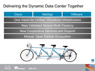 NetApp One Vision for Unified, Virtualized Infrastructure Delivering the Dynamic Data Center Together Cisco VMware New Validated Secure Multi-Tenancy New Cooperative Services and Support Mutual, Open Partner Ecosystem 
