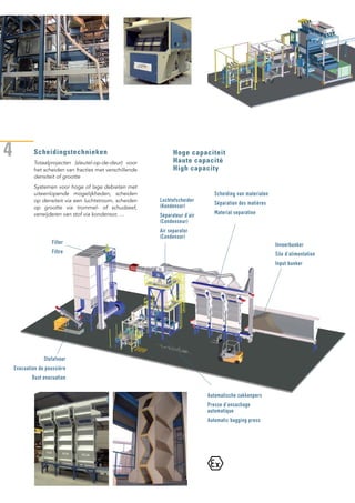 4
Invoerbunker
Silo d’alimentation
Input bunker
Scheiding van materialen
Séparation des matières
Material separation
Automatische zakkenpers
Presse d’ensachage
automatique
Automatic bagging press
Luchtafscheider
(Kondensor)
Séparateur d’air
(Condenseur)
Air separator
(Condensor)
Filter
Filtre
Stofafvoer
Evacuation de poussière
Dust evacuation
Hoge capaciteit
Haute capacité
High capacity
Scheidingstechnieken
Totaalprojecten (sleutel-op-de-deur) voor
het scheiden van fracties met verschillende
densiteit of grootte
Systemen voor hoge of lage debieten met
uiteenlopende mogelijkheden; scheiden
op densiteit via een luchtstroom, scheiden
op grootte via trommel- of schudzeef,
verwijderen van stof via kondensor, …
 