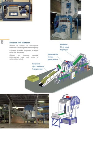 6 Doseren en Kalibreren
Doseren en voeden van verschillende
materialenaandevolgendeverwerkingsstap
Kalibreren (scheiden op grootte en indien
nodig ook verkleinen)
Openen van ingeperst materiaal
(bulkmateriaal maar ook ronde of
rechthoekige balen)
Aanvoerband
Tapis d’alimentation
Feeding conveyor
Openingsmachine
Ouvreuse
Opening machine
Weegbunker
Silo de pesage
Weighing silo
 