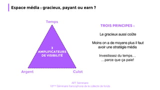 Espace média : gracieux, payant ou earn ?
AFF Séminaire
18ème Séminaire francophone de la collecte de fonds
Temps
Argent Culot
3
AMPLIFICATEURS
DE VISIBILITÉ
TROIS PRINCIPES :
Le gracieux aussi coûte
Moins on a de moyens plus il faut
avoir une stratégie média
Investissez du temps…
…parce que ça paie!
 