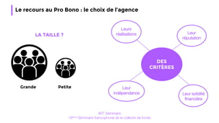 Le recours au Pro Bono : le choix de l’agence
Leur solidité
financière
Leur
réputation
Leur
indépendance
Leurs
réalisationsLA TAILLE ?
Grande Petite
DES
CRITÈRES
AFF Séminaire
18ème Séminaire francophone de la collecte de fonds
 