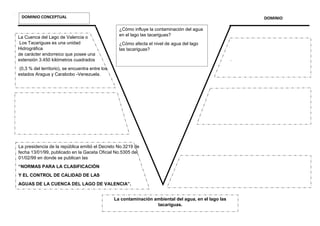 La Cuenca del Lago de Valencia o
Los Tacariguas es una unidad
Hidrográfica
de carácter endorreico que posee una
extensión 3.450 kilómetros cuadrados
(0,3 % del territorio), se encuentra entre los
estados Aragua y Carabobo -Venezuela.
La contaminación ambiental del agua, en el lago las
tacariguas.
La presidencia de la república emitió el Decreto No.3219 de
fecha 13/01/99, publicado en la Gaceta Oficial No.5305 del
01/02/99 en donde se publican las
“NORMAS PARA LA CLASIFICACIÓN
Y EL CONTROL DE CALIDAD DE LAS
AGUAS DE LA CUENCA DEL LAGO DE VALENCIA”.
DOMINIO
.
DOMINIO CONCEPTUAL
¿Cómo influye la contaminación del agua
en el lago las tacariguas?
¿Cómo afecta el nivel de agua del lago
las tacariguas?