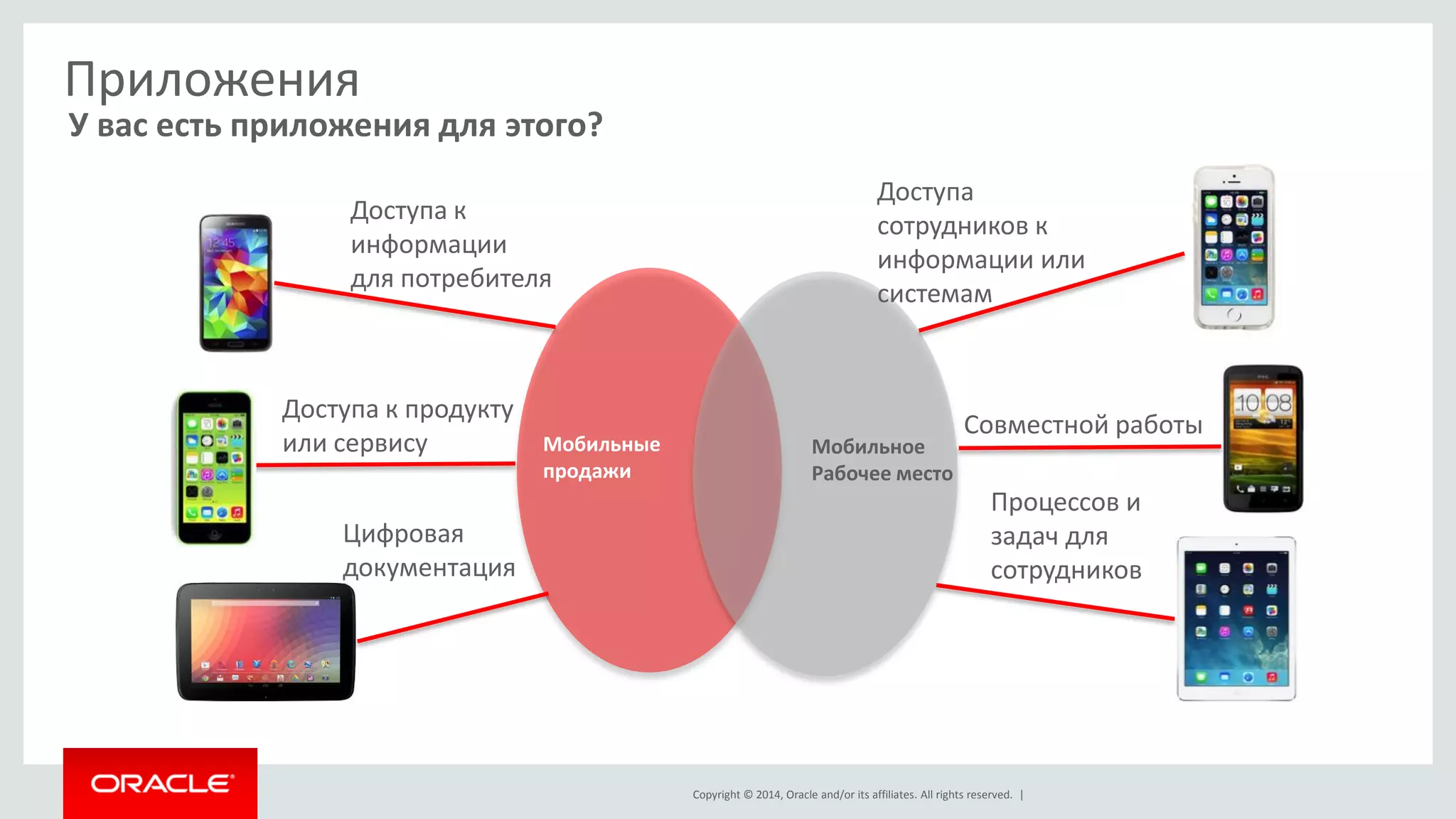 Copyright © 2014, Oracle and/or its affiliates. All rights reserved. 
Приложения 
13 
У вас есть приложения для этого? 
Copyright © 2014, Oracle its affiliates. All rights reserved. | 
Мобильное Рабочее место 
Мобильные 
продажи 
Доступа к информации для потребителя 
Доступа к продукту или сервису 
Цифровая документация 
Доступа сотрудников к информации или системам 
Процессов и задач для сотрудников 
Совместной работы  