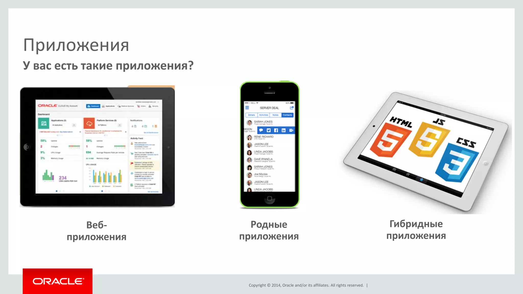 Copyright © 2014, Oracle and/or its affiliates. All rights reserved. 
Приложения 
14 
У вас есть такие приложения? 
Copyright © 2014, Oracle its affiliates. All rights reserved. | 
Веб- 
приложения 
Гибридные 
приложения 
Родные 
приложения 
 