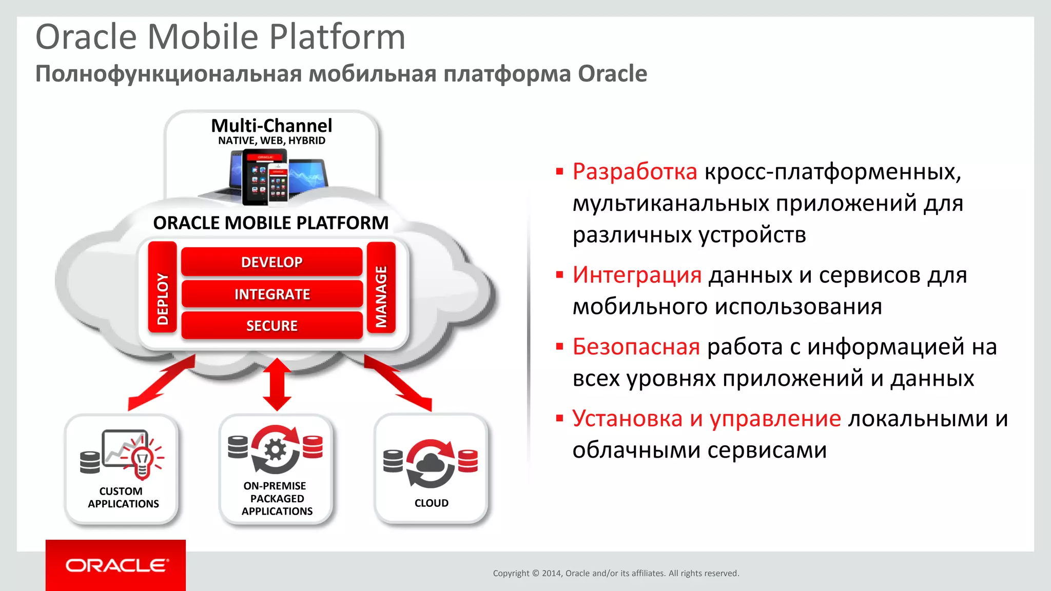 Copyright © 2014, Oracle and/or its affiliates. All rights reserved. 
Разработка кросс-платформенных, мультиканальных приложений для различных устройств 
Интеграция данных и сервисов для мобильного использования 
Безопасная работа с информацией на всех уровнях приложений и данных 
Установка и управление локальными и облачными сервисами 
ON-PREMISE PACKAGED APPLICATIONS 
CUSTOM APPLICATIONS 
CLOUD 
Multi-Channel 
NATIVE, WEB, HYBRID 
SECURE 
DEVELOP 
INTEGRATE 
MANAGE 
DEPLOY 
ORACLE MOBILE PLATFORM 
Oracle Mobile Platform 
Полнофункциональная мобильная платформа Oracle  