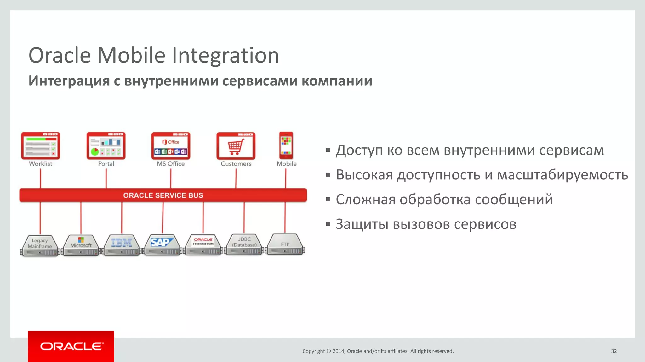 Copyright © 2014, Oracle and/or its affiliates. All rights reserved. 
32 
Интеграция с внутренними сервисами компании 
Oracle Mobile Integration 
Доступ ко всем внутренними сервисам 
Высокая доступность и масштабируемость 
Сложная обработка сообщений 
Защиты вызовов сервисов  