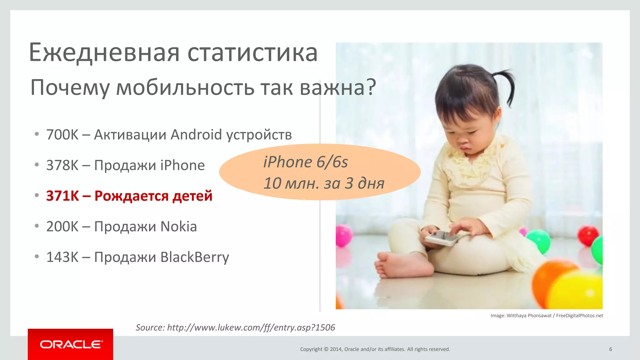 Copyright © 2014, Oracle and/or its affiliates. All rights reserved. 
Ежедневная статистика 
•700K – Активации Android устройств 
•378K – Продажи iPhone 
•371K – Рождается детей 
•200K – Продажи Nokia 
•143K – Продажи BlackBerry 
6 
Почему мобильность так важна? 
Source: http://www.lukew.com/ff/entry.asp?1506 
iPhone 6/6s 
10 млн. за 3 дня 
Image: Witthaya Phonsawat / FreeDigitalPhotos.net  